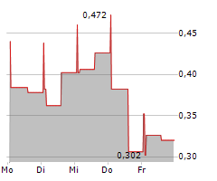 PROSTATYPE GENOMICS AB Chart 1 Jahr