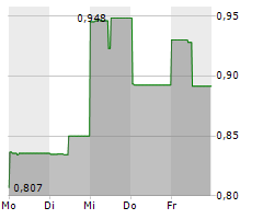 PROTALIX BIOTHERAPEUTICS INC Chart 1 Jahr