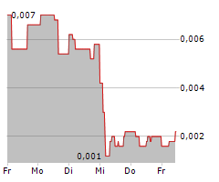 PROTON MOTOR POWER SYSTEMS PLC Chart 1 Jahr