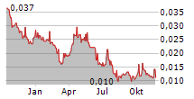 PROVARIS ENERGY LTD Chart 1 Jahr