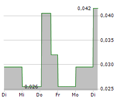 PROVIDENCE GOLD MINES INC Chart 1 Jahr