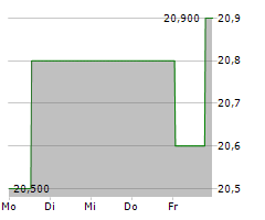 PSI SOFTWARE SE Chart 1 Jahr