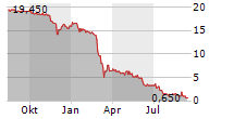 PUBLITY AG Chart 1 Jahr