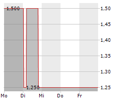 PUBLITY AG Chart 1 Jahr