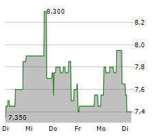 PULMATRIX INC Chart 1 Jahr