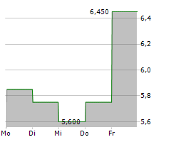 PULMATRIX INC Chart 1 Jahr