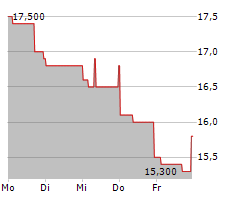 PULSE BIOSCIENCES INC Chart 1 Jahr