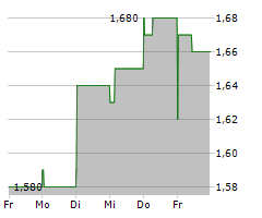 PULSE SEISMIC INC Chart 1 Jahr