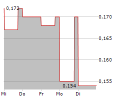 PURE ENERGY MINERALS LIMITED Chart 1 Jahr