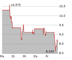 PURECYCLE TECHNOLOGIES INC Chart 1 Jahr