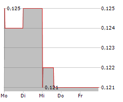 PUREWAVE HYDROGEN CORP Chart 1 Jahr