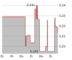 PUREWAVE HYDROGEN CORP Chart 1 Jahr