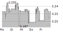 PUREWAVE HYDROGEN CORP 5-Tage-Chart