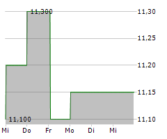 PURMO GROUP OYJ Chart 1 Jahr