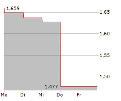 PURPOSE MARIJUANA OPPORTUNITIES FUND Chart 1 Jahr