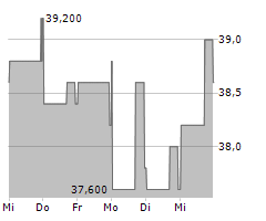 PURSUIT ATTRACTIONS AND HOSPITALITY INC Chart 1 Jahr