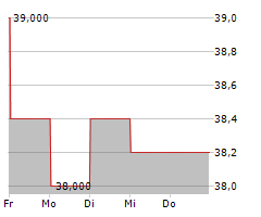 PURSUIT ATTRACTIONS AND HOSPITALITY INC Chart 1 Jahr