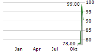 Q2 HOLDINGS INC Chart 1 Jahr