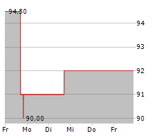 Q2 HOLDINGS INC Chart 1 Jahr