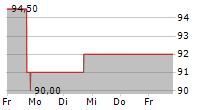 Q2 HOLDINGS INC 5-Tage-Chart