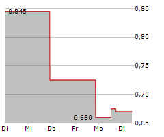 Q2 METALS CORP Chart 1 Jahr