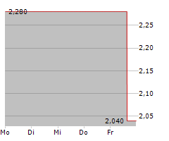 Q32 BIO INC Chart 1 Jahr