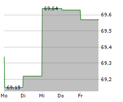 QATARENERGY Chart 1 Jahr