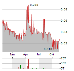 QMC QUANTUM MINERALS Aktie Chart 1 Jahr