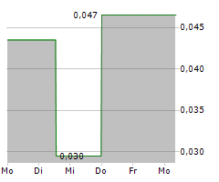 QMC QUANTUM MINERALS CORP Chart 1 Jahr