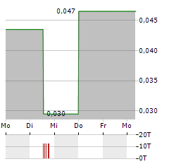 QMC QUANTUM MINERALS Aktie 5-Tage-Chart