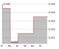 QMINES LIMITED Chart 1 Jahr