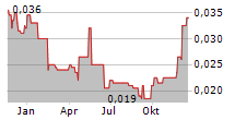 QPM ENERGY LIMITED Chart 1 Jahr