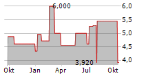 QUAD/GRAPHICS INC Chart 1 Jahr