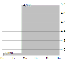 QUAD/GRAPHICS INC Chart 1 Jahr