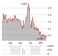 QUADIENT SA ADR Aktie Chart 1 Jahr