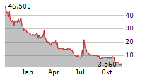 QUALIGEN THERAPEUTICS INC Chart 1 Jahr