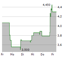 QUALIGEN THERAPEUTICS INC Chart 1 Jahr