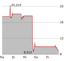 QUANTUM COMPUTING INC Chart 1 Jahr