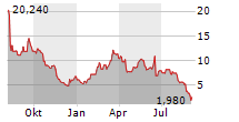 QUANTUM CORPORATION Chart 1 Jahr