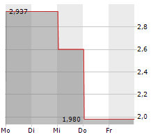 QUANTUM CORPORATION Chart 1 Jahr