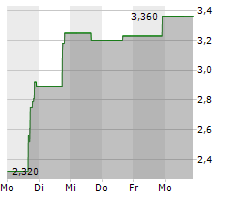 QUANTUM CORPORATION Chart 1 Jahr