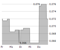 QUANTUM EMOTION CORP Chart 1 Jahr