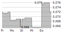 QUANTUM EMOTION CORP 5-Tage-Chart