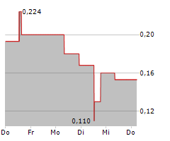 QUEBEC INNOVATIVE MATERIALS CORP Chart 1 Jahr