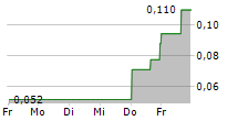 QUEBEC INNOVATIVE MATERIALS CORP 5-Tage-Chart