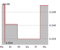 QUEBEC RARE EARTH ELEMENTS CORP Chart 1 Jahr