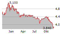 QUEST FOR GROWTH PRICAF NV Chart 1 Jahr