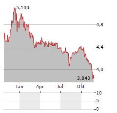 QUEST FOR GROWTH Aktie Chart 1 Jahr