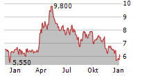 QUEST RESOURCE HOLDING CORPORATION Chart 1 Jahr