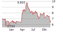 QUEST RESOURCE HOLDING CORPORATION Chart 1 Jahr